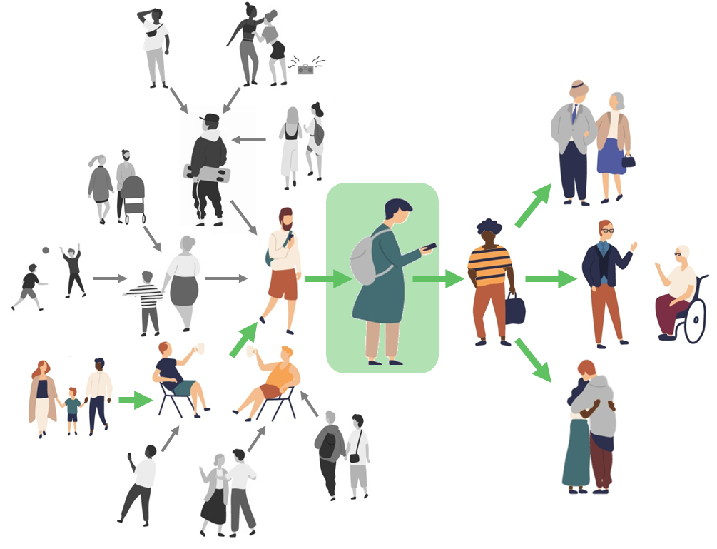 Virus transmission between a network of people