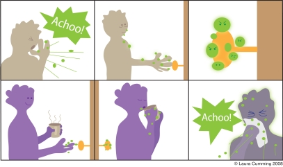 21. A series of pictures showing the spread of germs after a person sneezes into their hand and then touches a door handle. The door handle is then touched by someone else who becomes unwell too.
